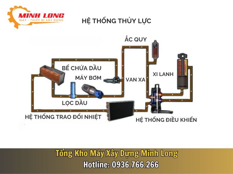 Nguyên lý hoạt động của máy cắt sắt thủy lực