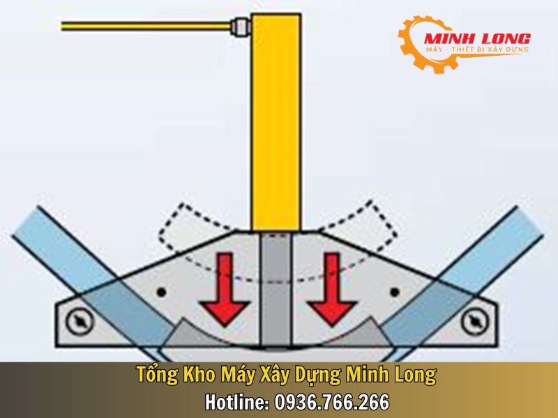 Nguyên lý hoạt động của máy uốn ống